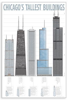 Chicago's Tallest Buildings